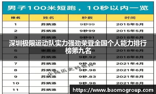 深圳极限运动队实力强劲荣登全国个人能力排行榜第九名